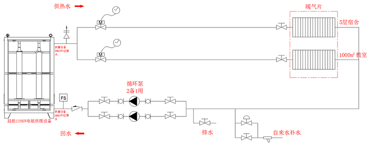 管道佈置圖