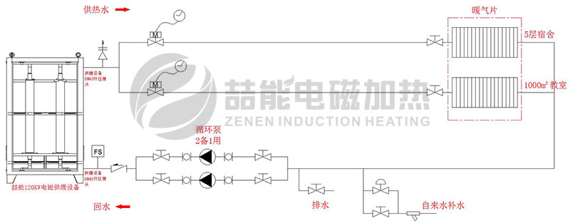 電採暖爐管道佈置圖