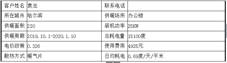 哈爾濱電磁採暖爐