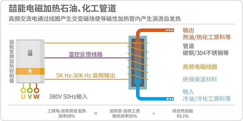 電磁加熱管道原理圖