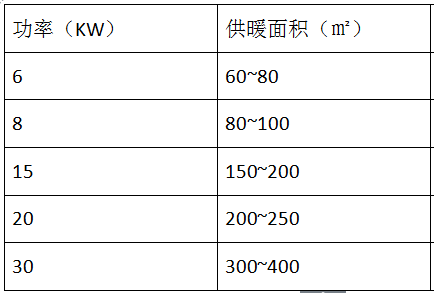 電磁加熱採暖爐選擇參數