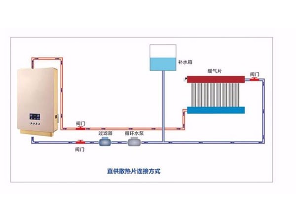 新買的電磁壁掛爐能開機卻不加熱是甚麼原因