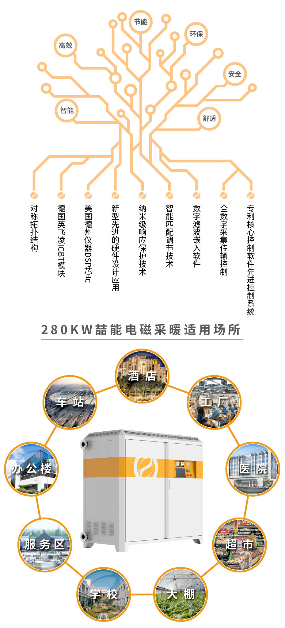 20220808-280kw供暖櫃詳情頁-07_3