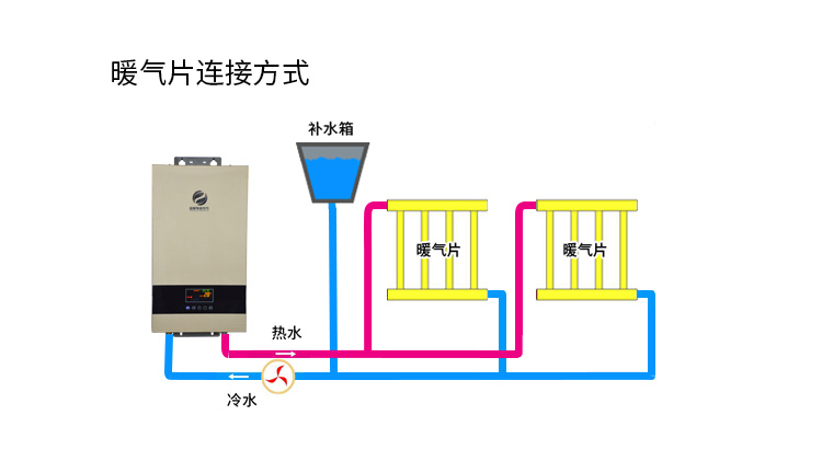 電磁採暖爐連接方式