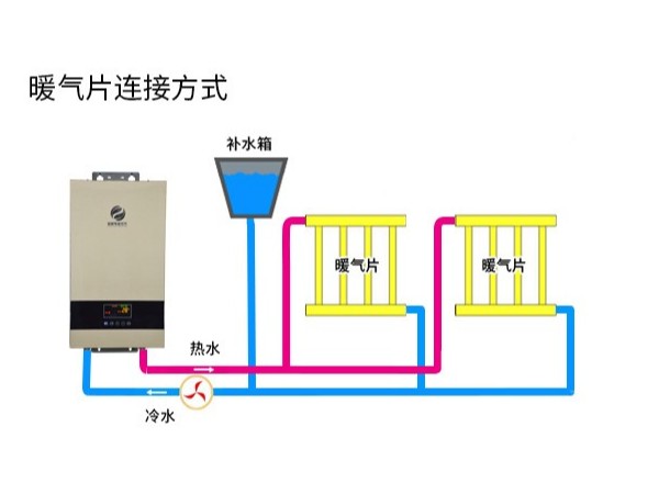 電磁採暖爐連接散熱片的要求
