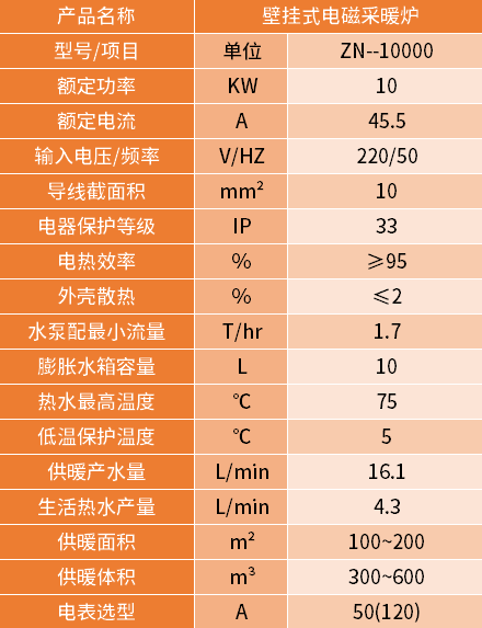 10KW壁掛式電磁採暖爐參數