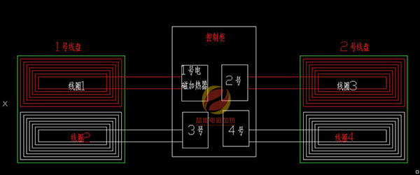 電磁加熱器控制櫃