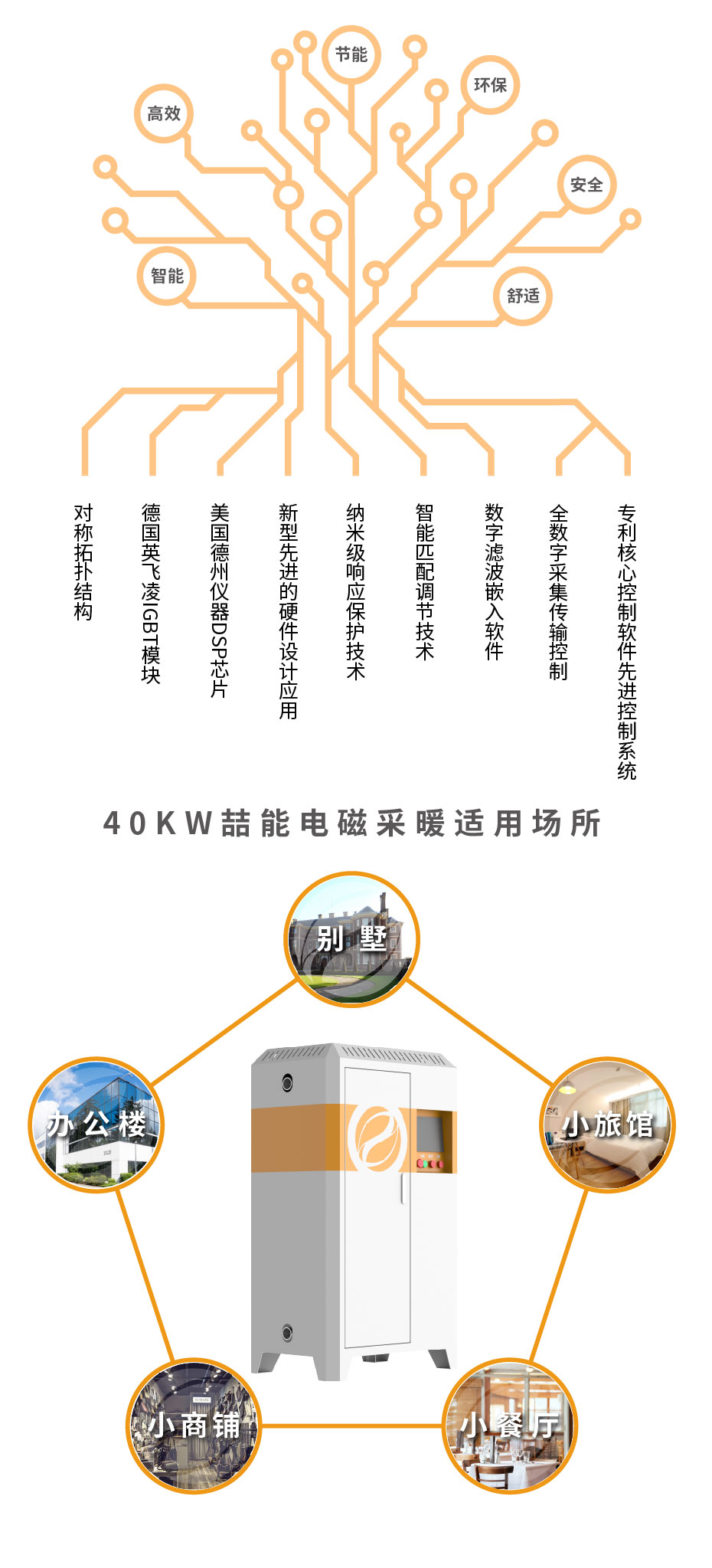 20220808-40kw供暖櫃詳情頁_3