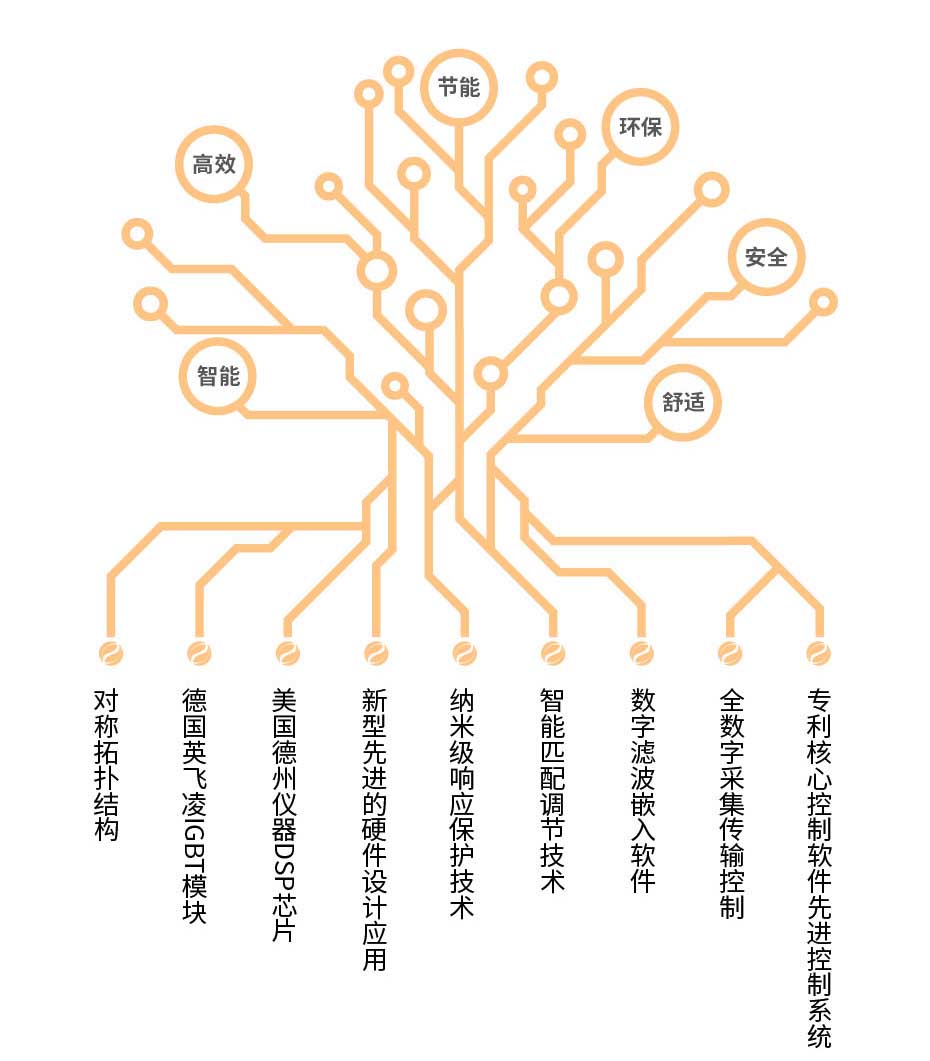 20220808-320kw供暖櫃詳情頁-03