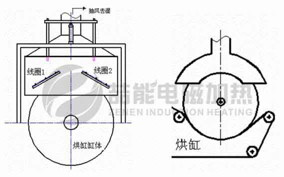 造紙烘乾電磁加熱節能改造